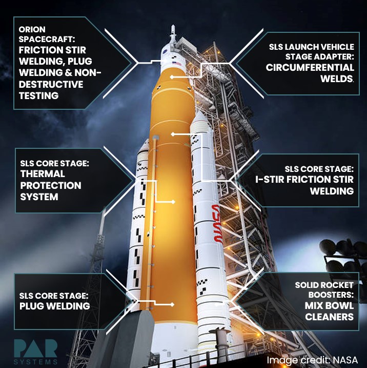 PAR Systems NASA Artemis Partnership