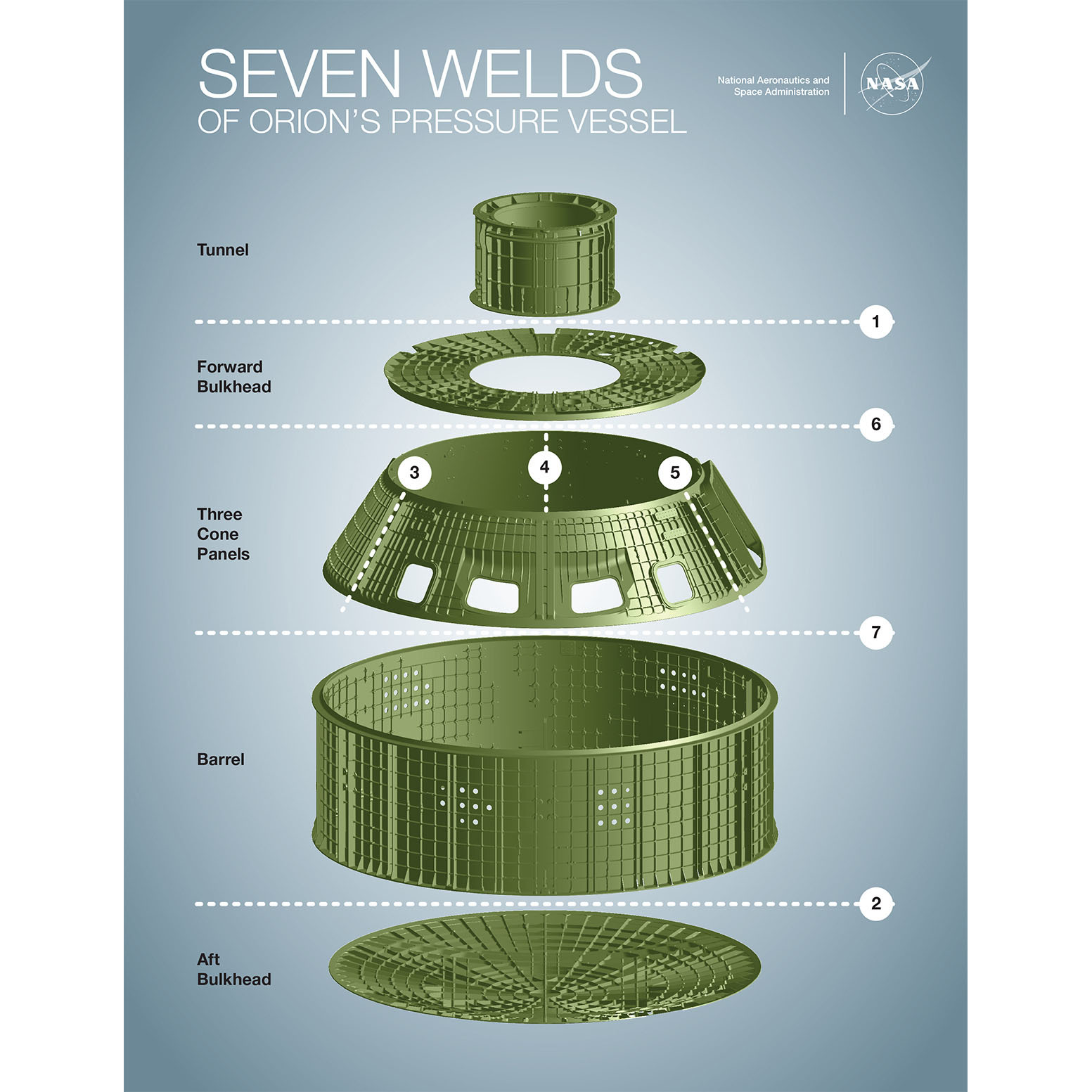 Seven welds of Orion's Pressure Vessel