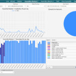 Sample screen of a scada solution, showcasing modules, data sections, and datapoints.